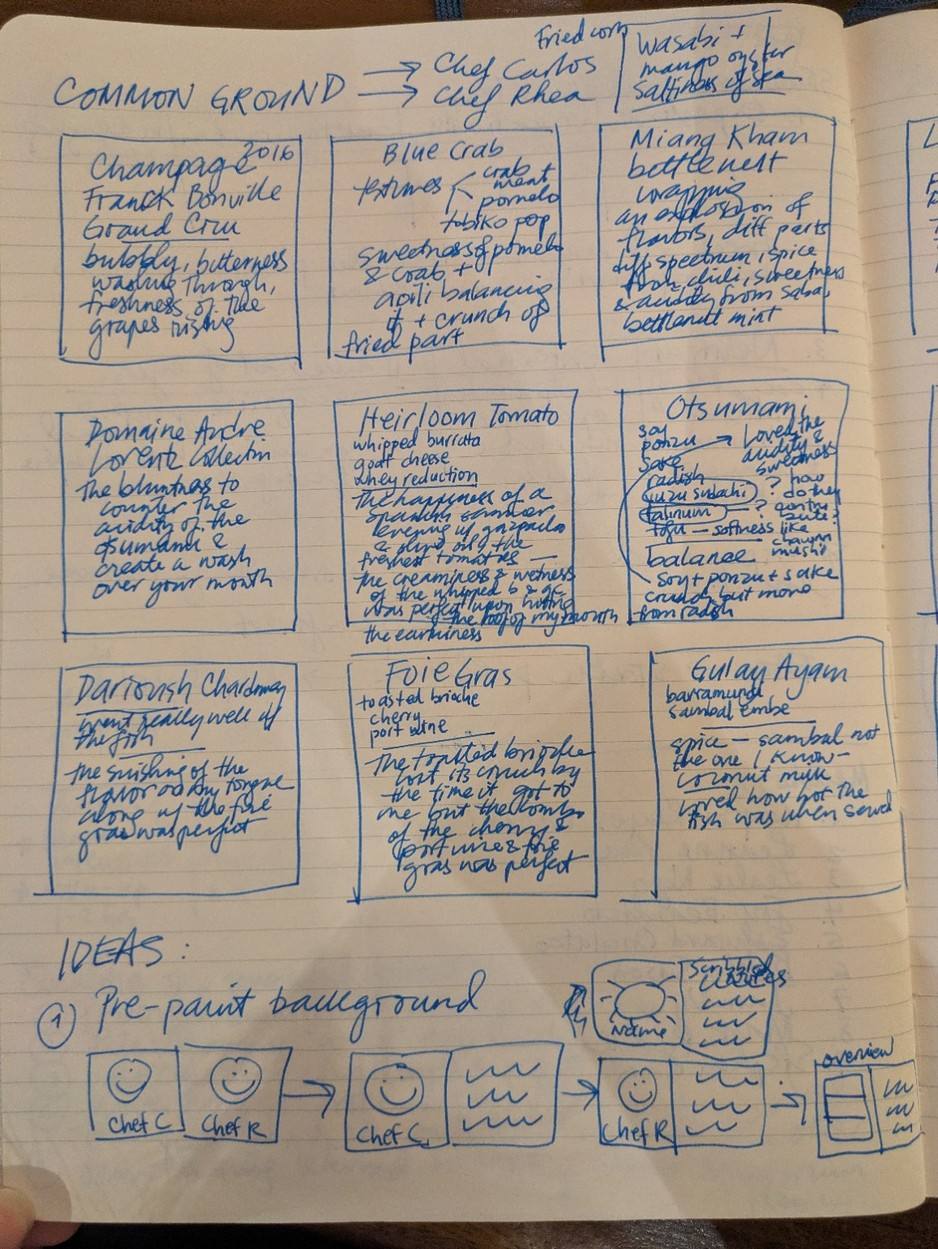 Handwritten field notes from the dinner, with dish-by-dish boxes, arrows and a sketched storyboard.